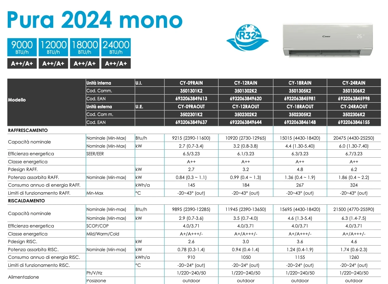 Condizionatore Candy Smart Pura 18000 BTU - Mono Split Con Pompa Di Calore E App