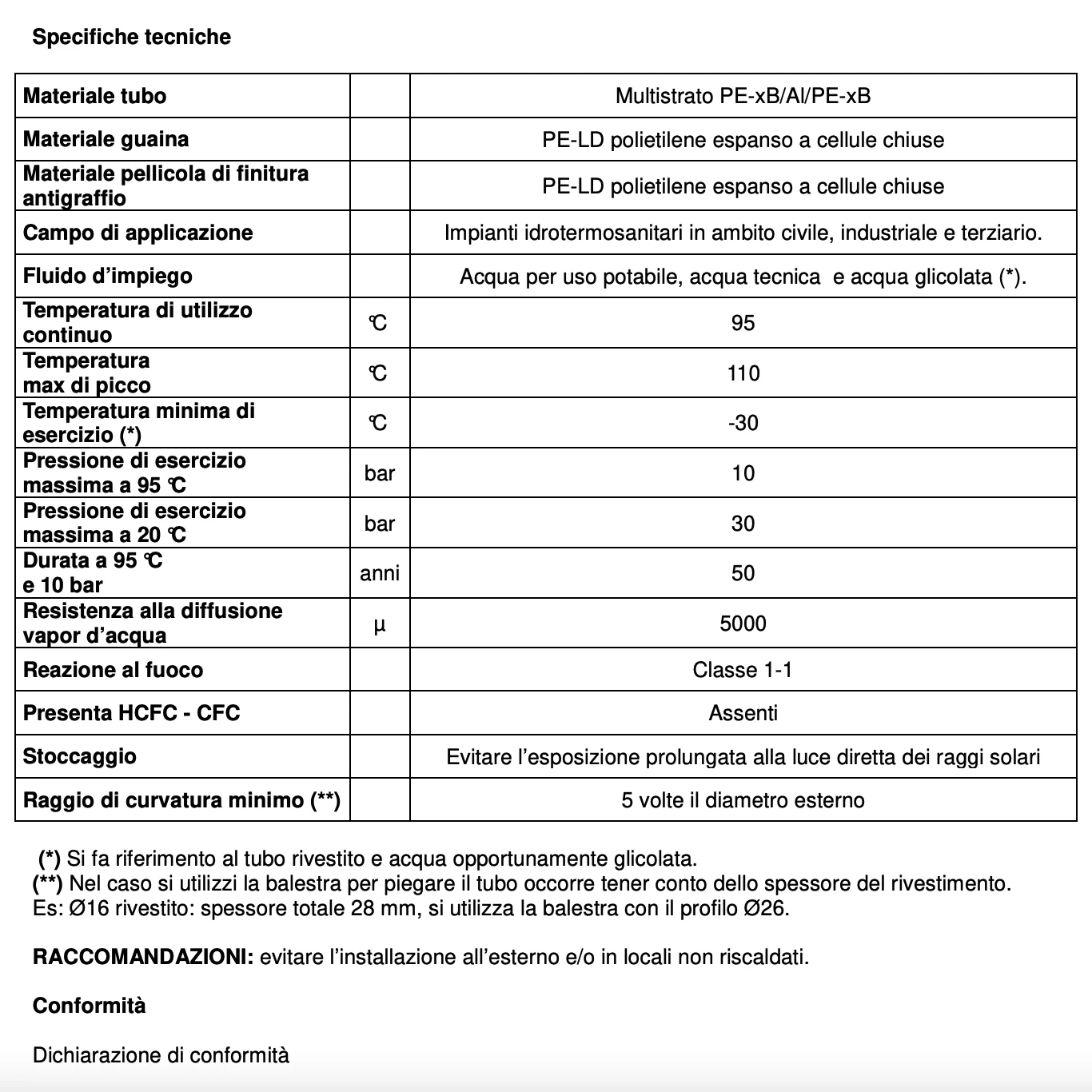 ISOLAMENTO TUBO PEX 16 MM 18/6 - 10 M - Blu - SUPER QUALITÀ - Foto 7
